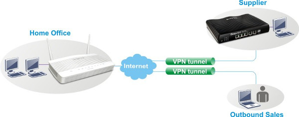 vpn-grafik