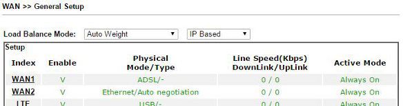 WAN >> General Setup