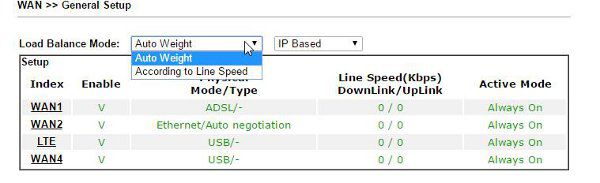 WAN >> Genral Setup >> Auto Weight