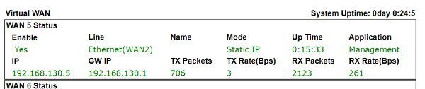 Online Status >> Virtual WAN