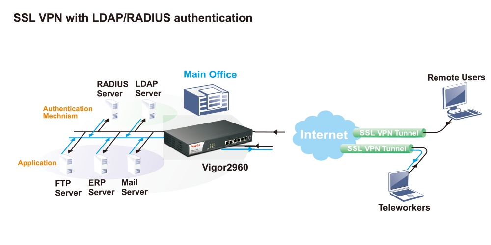 radius-scenario