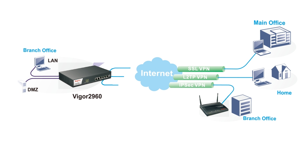 vpn-scenario