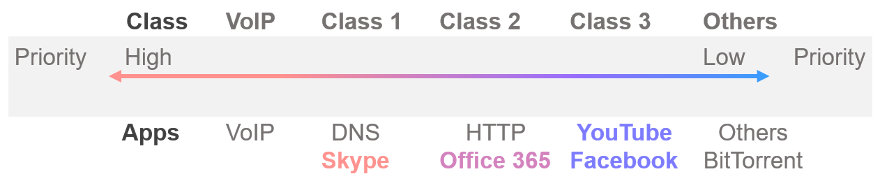 appqos2