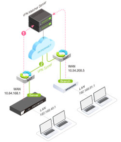 vpn-matcher