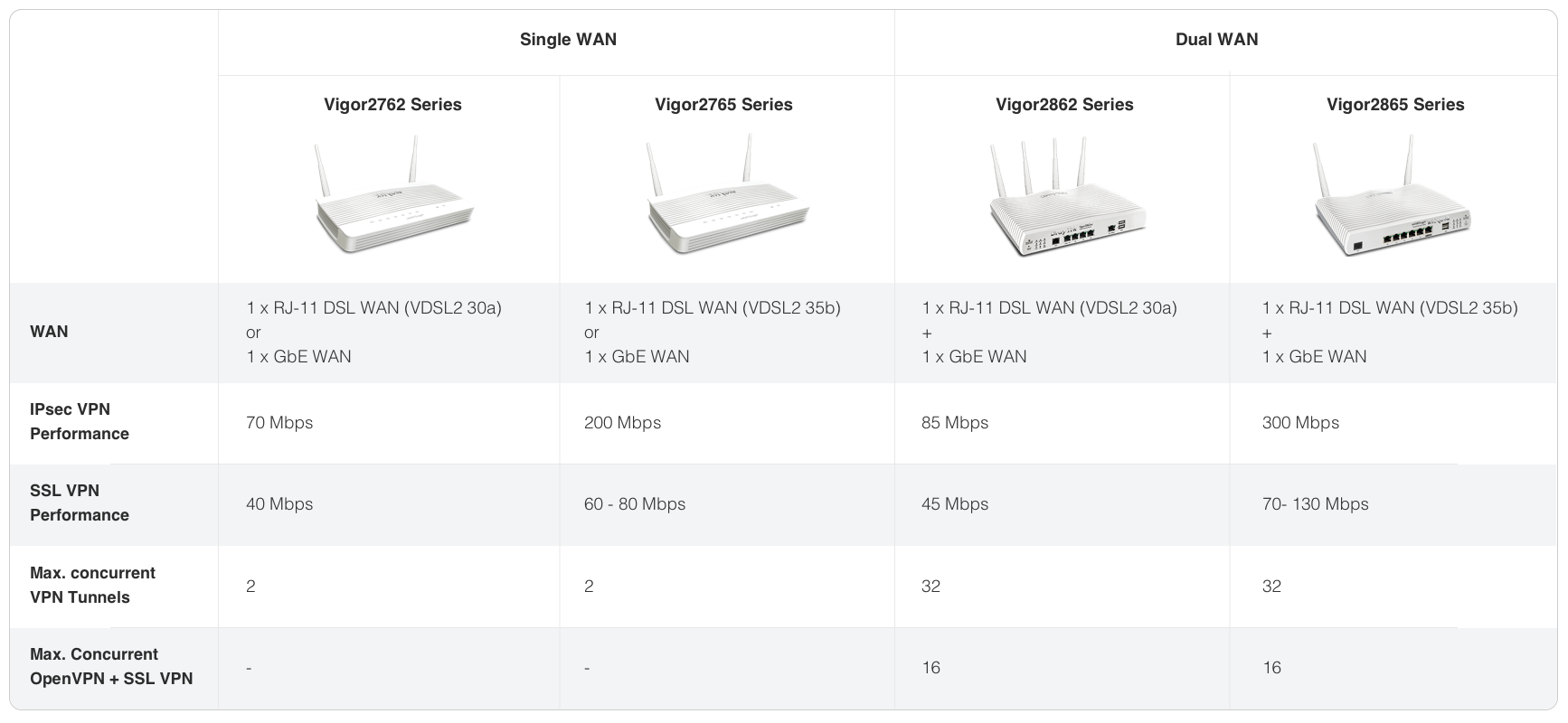 dsl-vpn-router