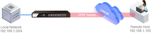 remote-vpn