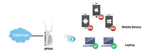 AP900 >> Mobile