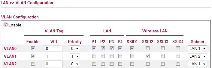 LAN >> VLAN-Configuration