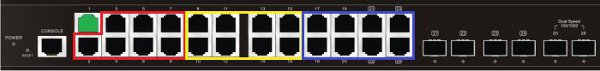 Switch-Ports