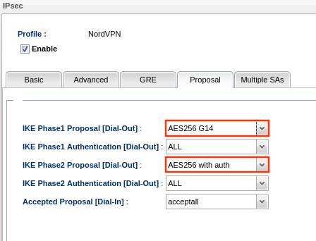 IPsec Proposals