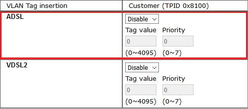 ADSL – Annex B