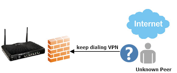 keep-dialing-vpn