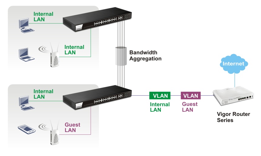 Link-Aggregation