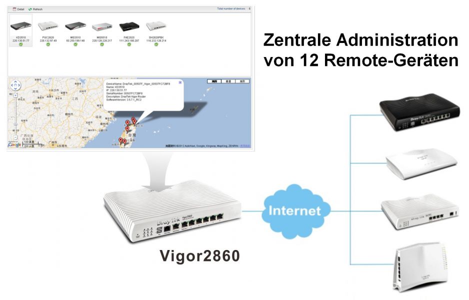 Zentrale Administration von 12 Remote-Geräten