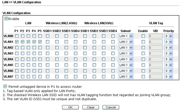 LAN >> VLAN-Configuration