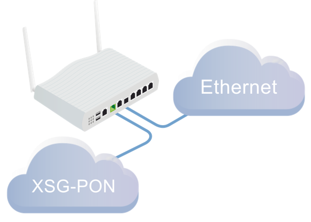 10G WAN Load Balancing