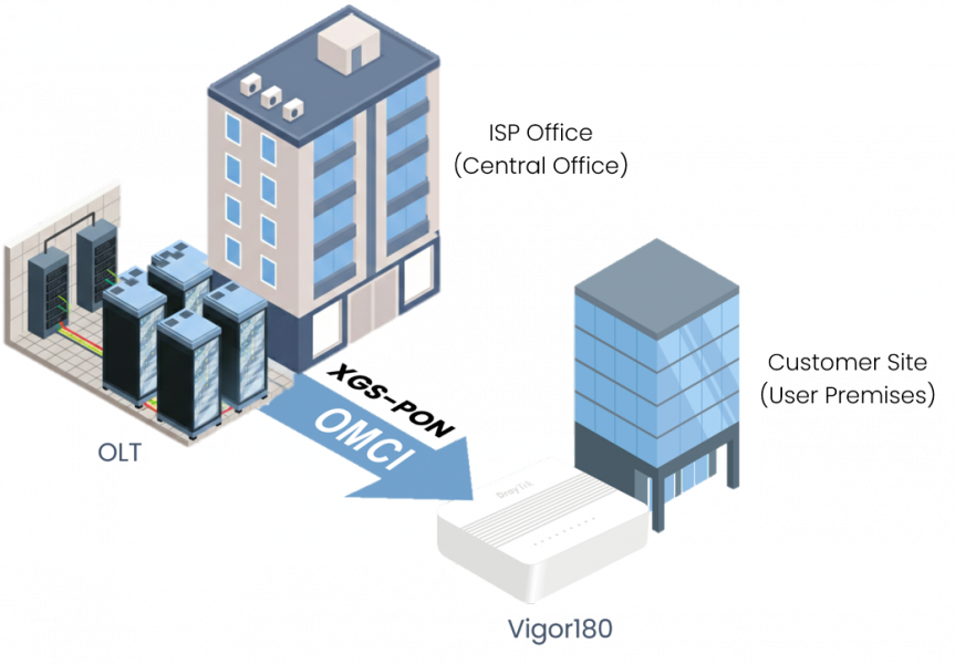 OMCI