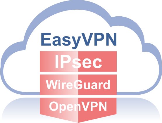 EasyVPN