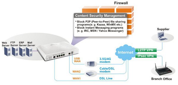 VPN-deployment