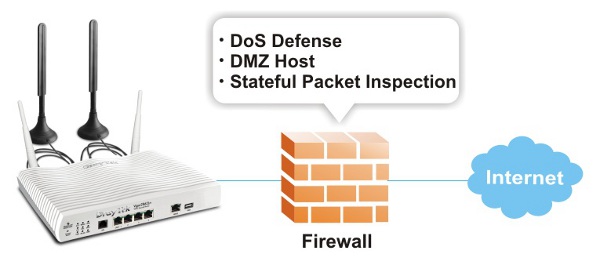 Firewall-2862