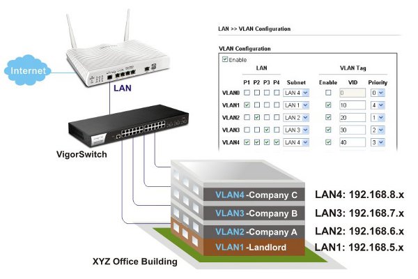 LAN-Management