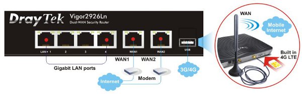 LTE-2926