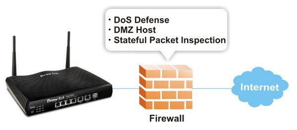 Firewall-2926