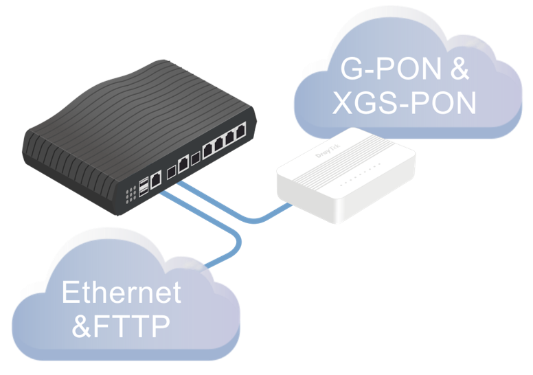 10G WAN Load Balancing