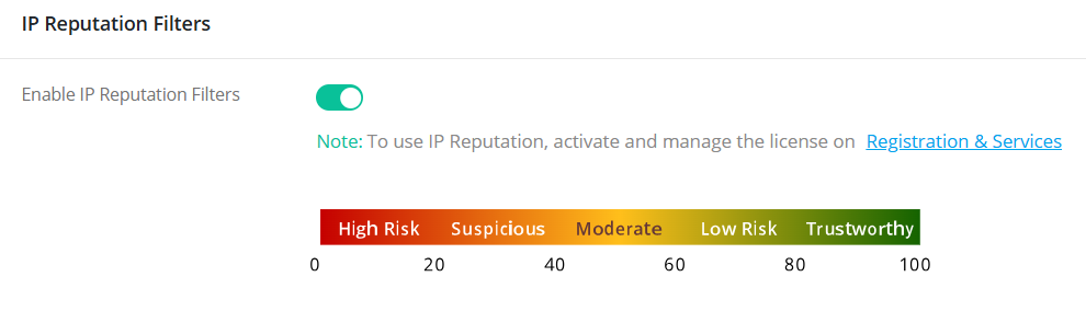 IP Reputation
