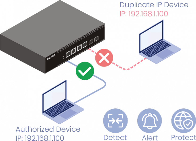 P Conflict Detection & Prevention