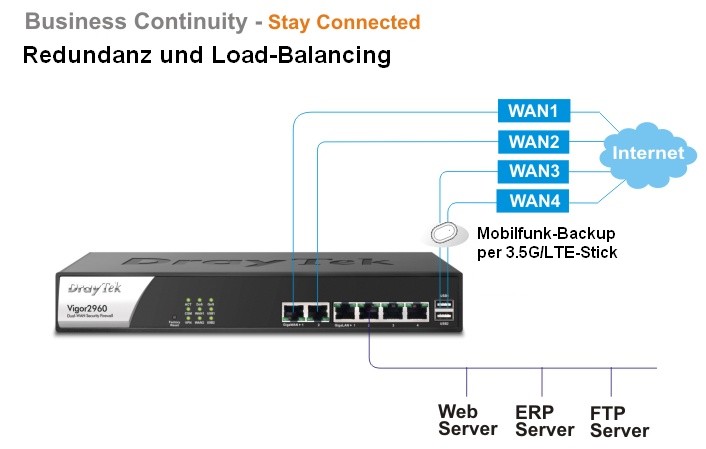 Dual-WAN Security-Firewall Vigor 2960