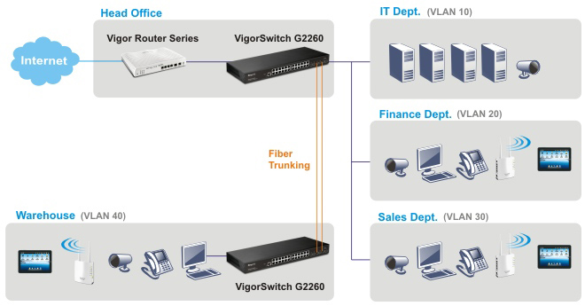 tl_files/i/produkte/vigor_switch_g2260.jpg