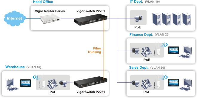 tl_files/i/produkte/vigor_switch_p2261_1.jpg