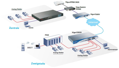 tl_files/i/produkte/vigor_talk_ata24_2.jpg