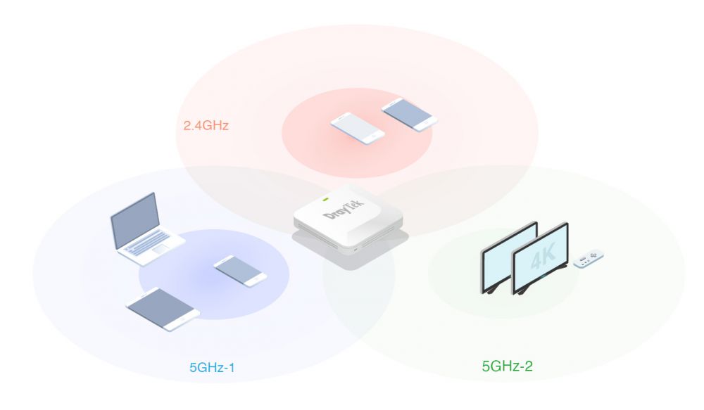 WLAN-Umgebung