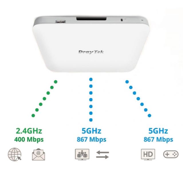 tri-band-access-point